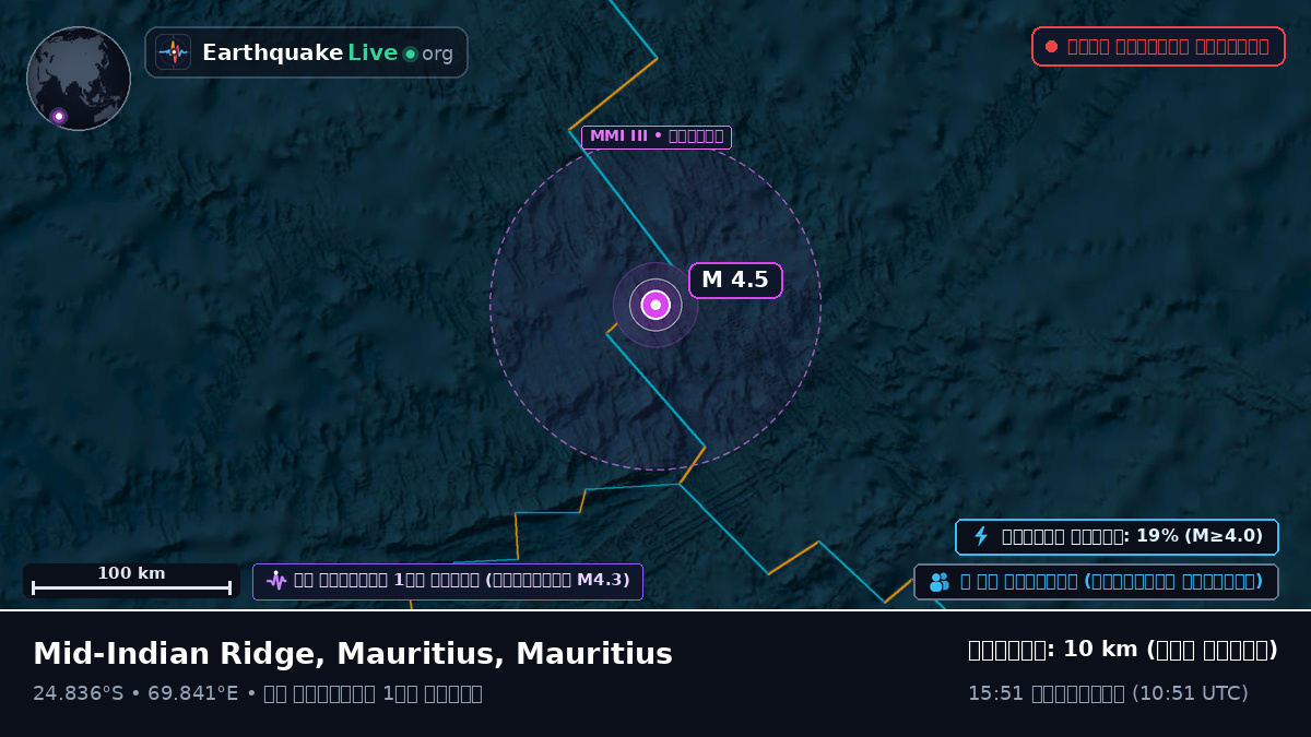 ভারত মহাসাগর (Mauritius)