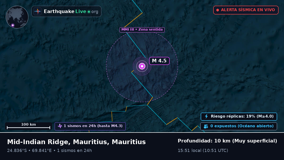 Océano Índico (Mauritius)