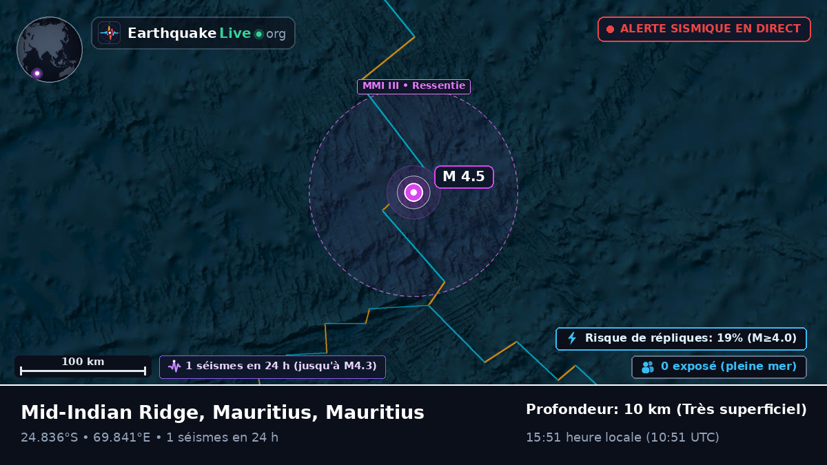 Océan Indien (Mauritius)