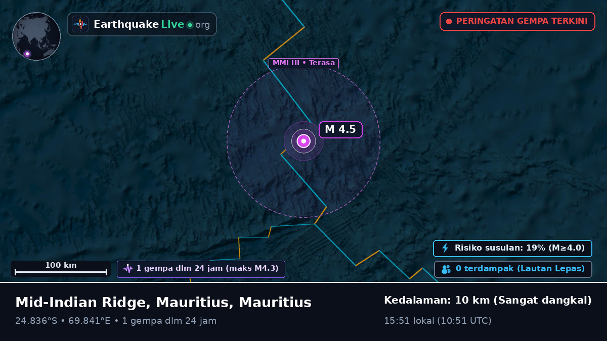 Samudra Hindia (Mauritius)
