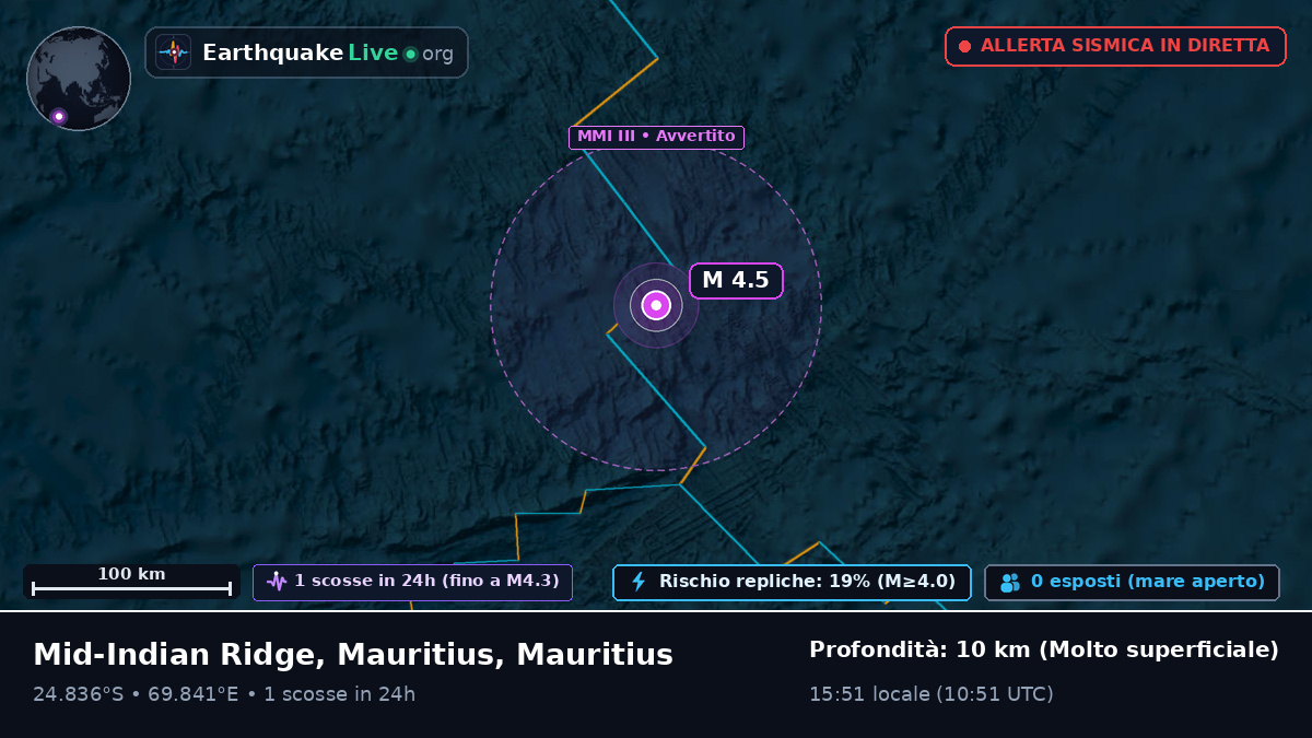 Oceano Indiano (Mauritius)