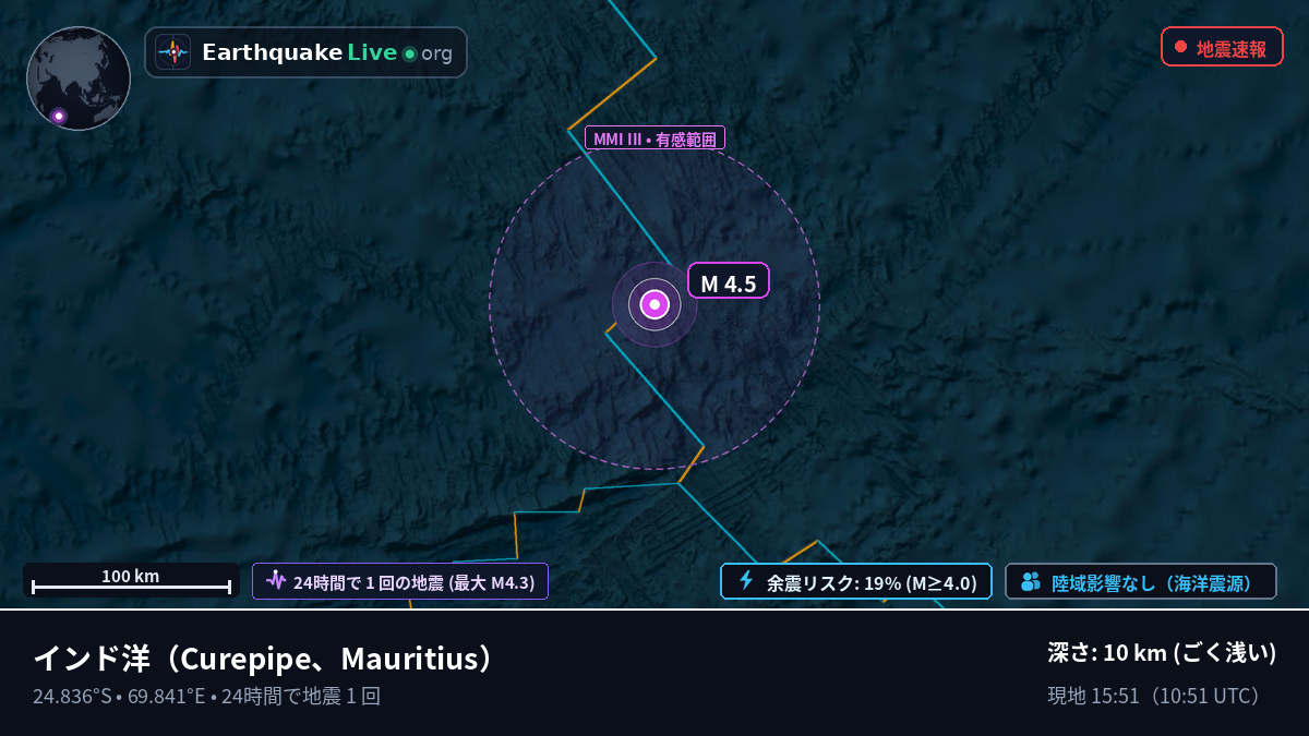 インド洋 (Mauritius)