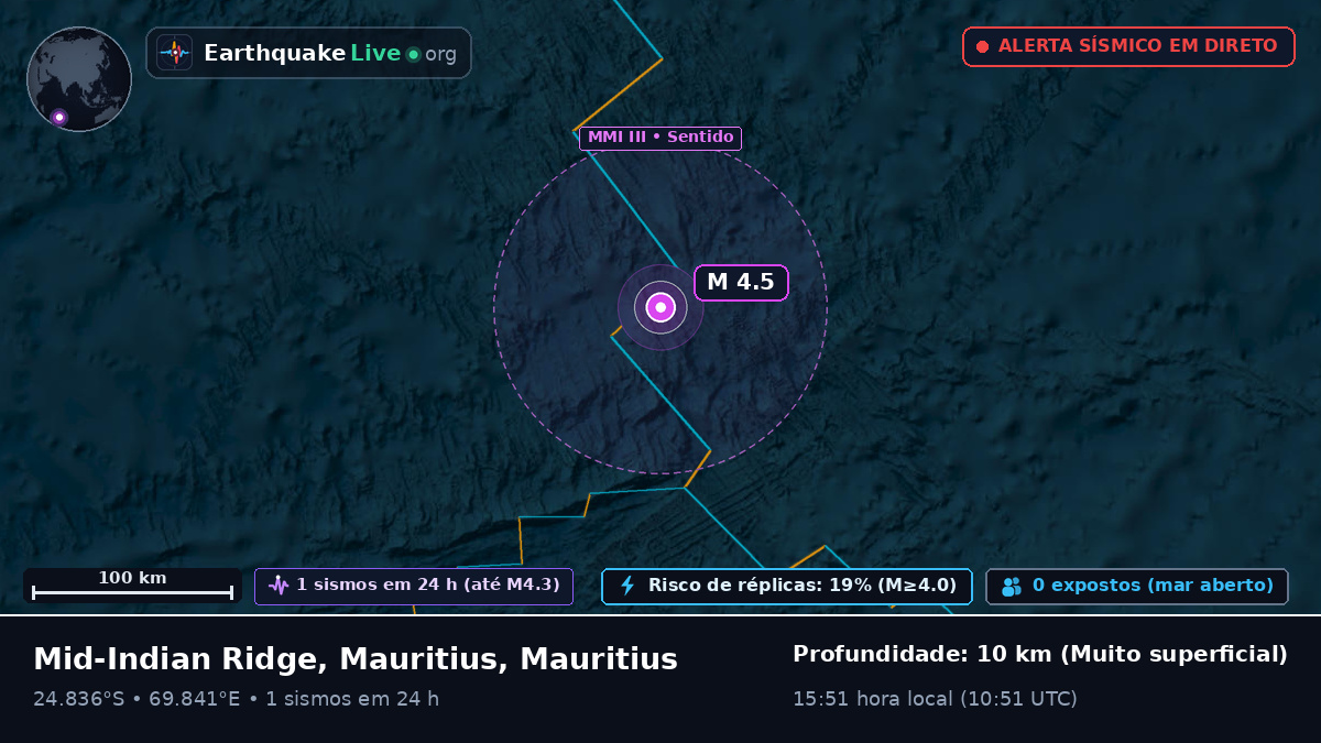Oceano Índico (Mauritius)