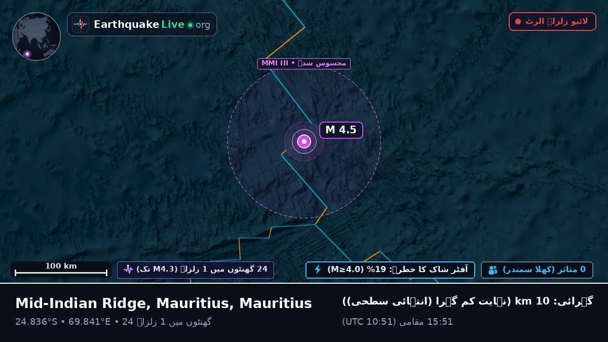 بحر ہند (Mauritius)