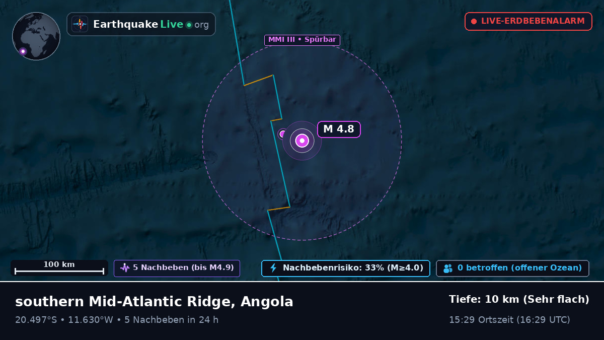 Südatlantik (Angola)