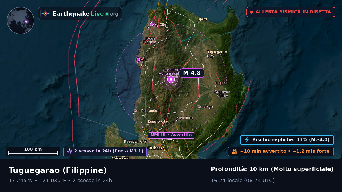 Cagayan, Filippine