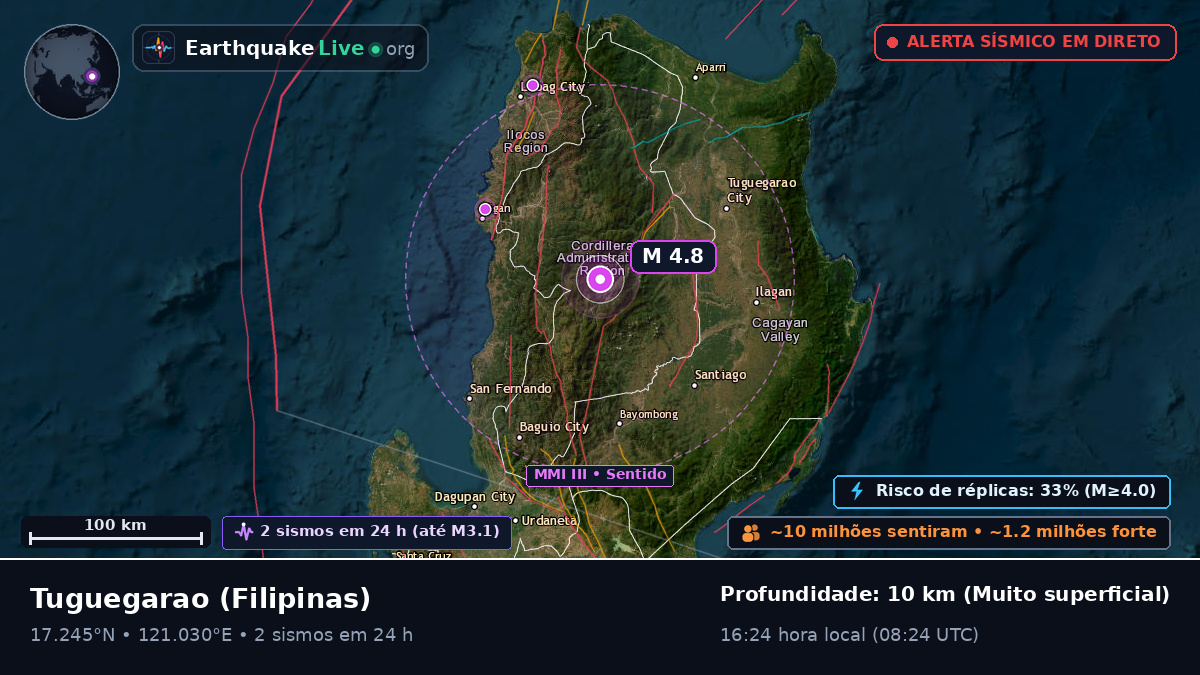 Cagayan, Filipinas