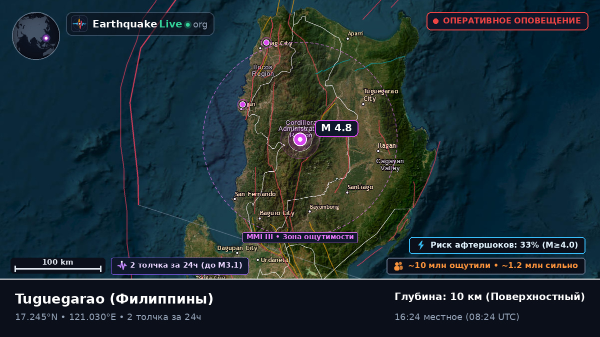 Cagayan, Филиппины
