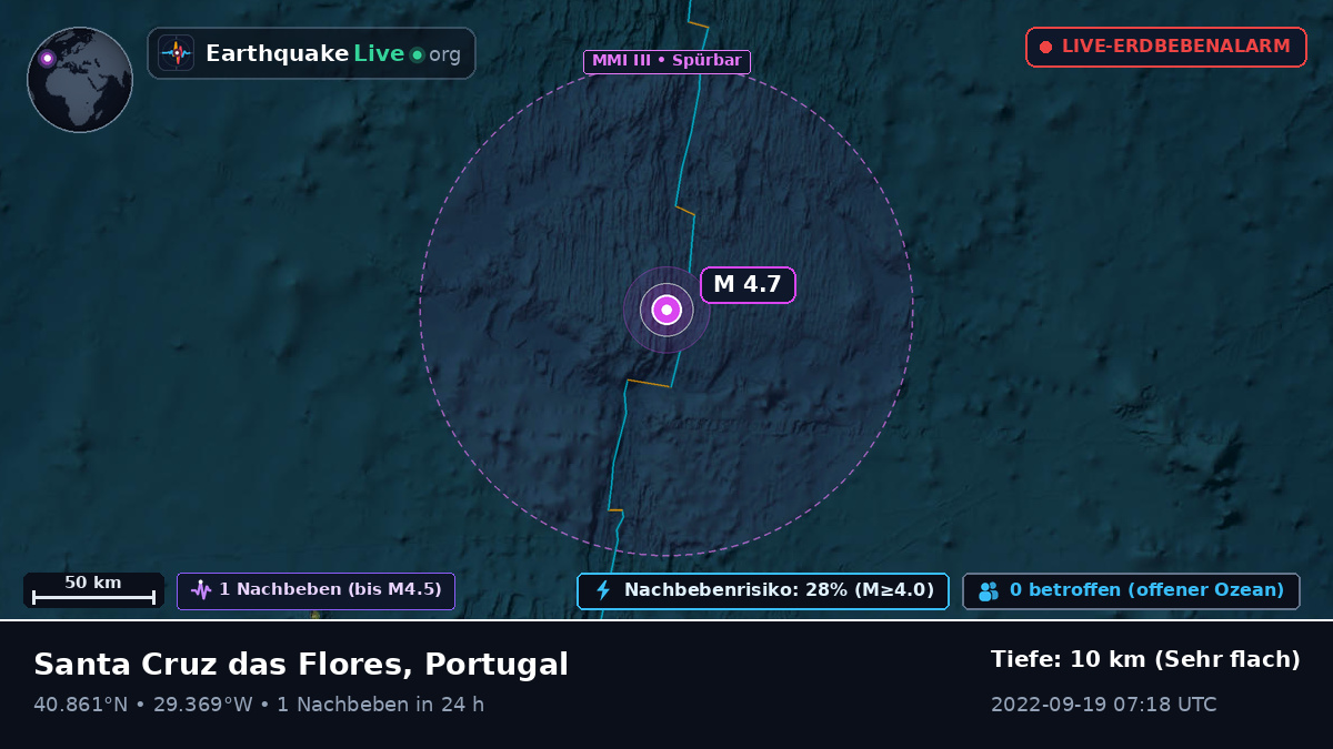 Nordatlantik (Portugal)