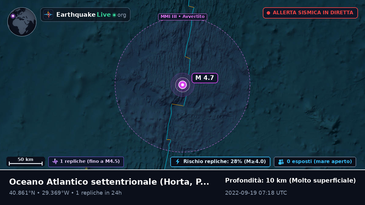 Oceano Atlantico settentrionale (Portogallo)