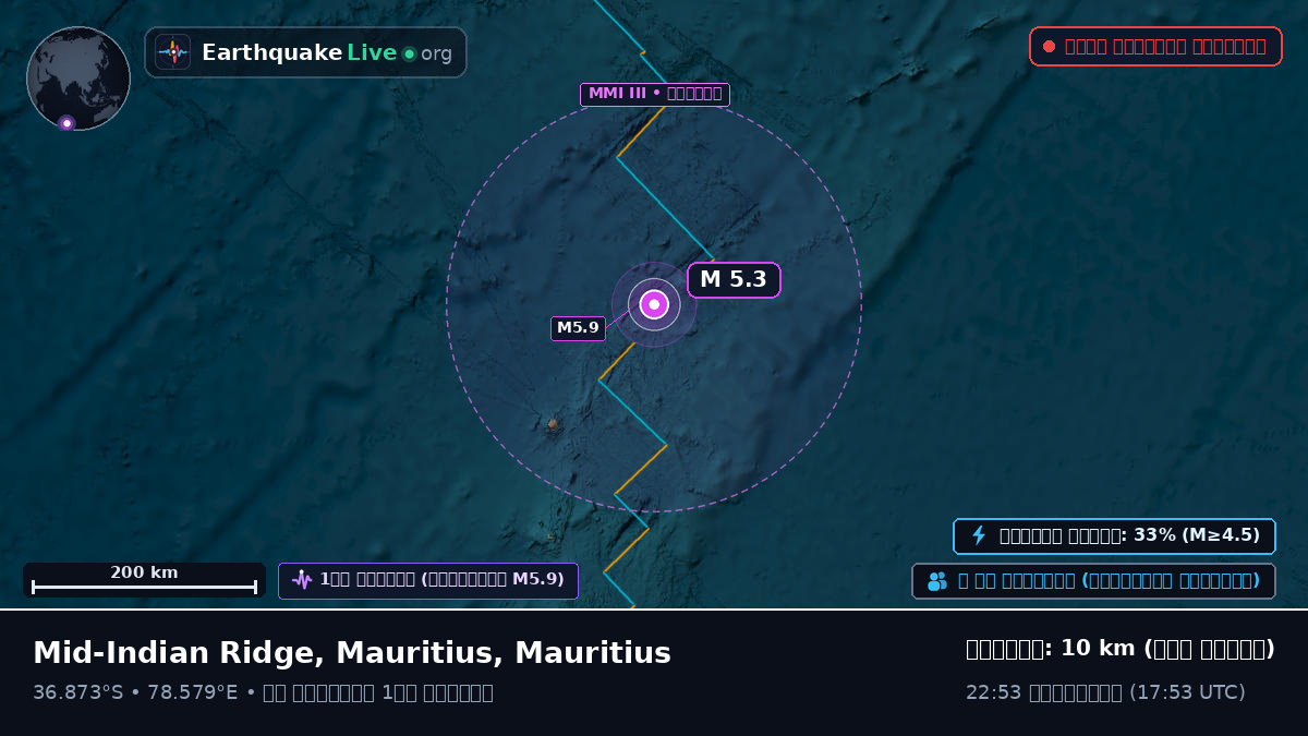 ভারত মহাসাগর (Mauritius)