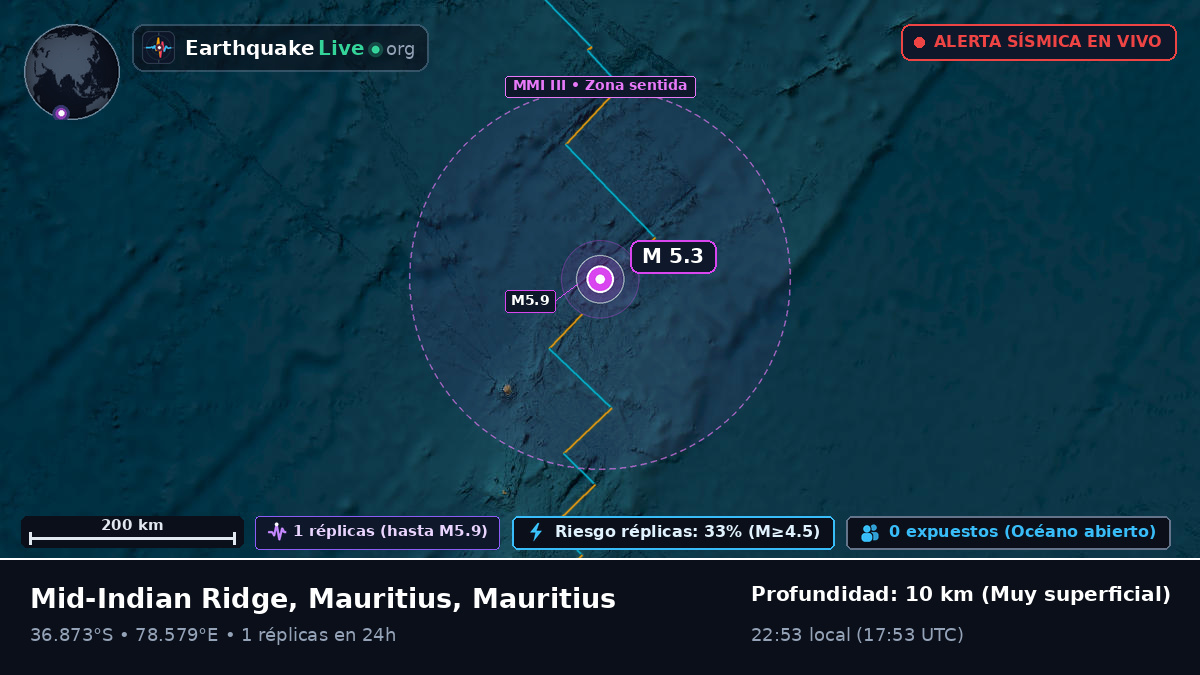 Océano Índico (Mauritius)