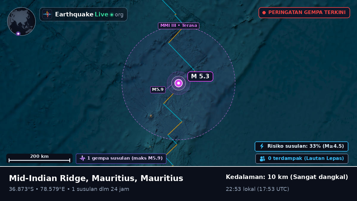 Samudra Hindia (Mauritius)