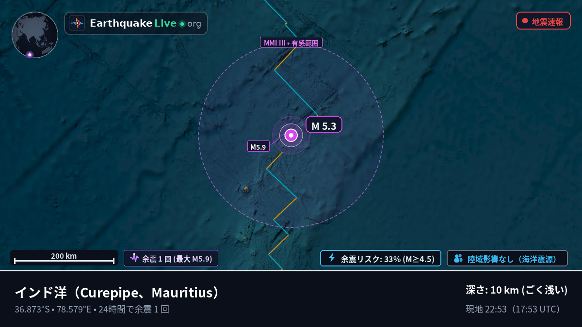 インド洋 (Mauritius)