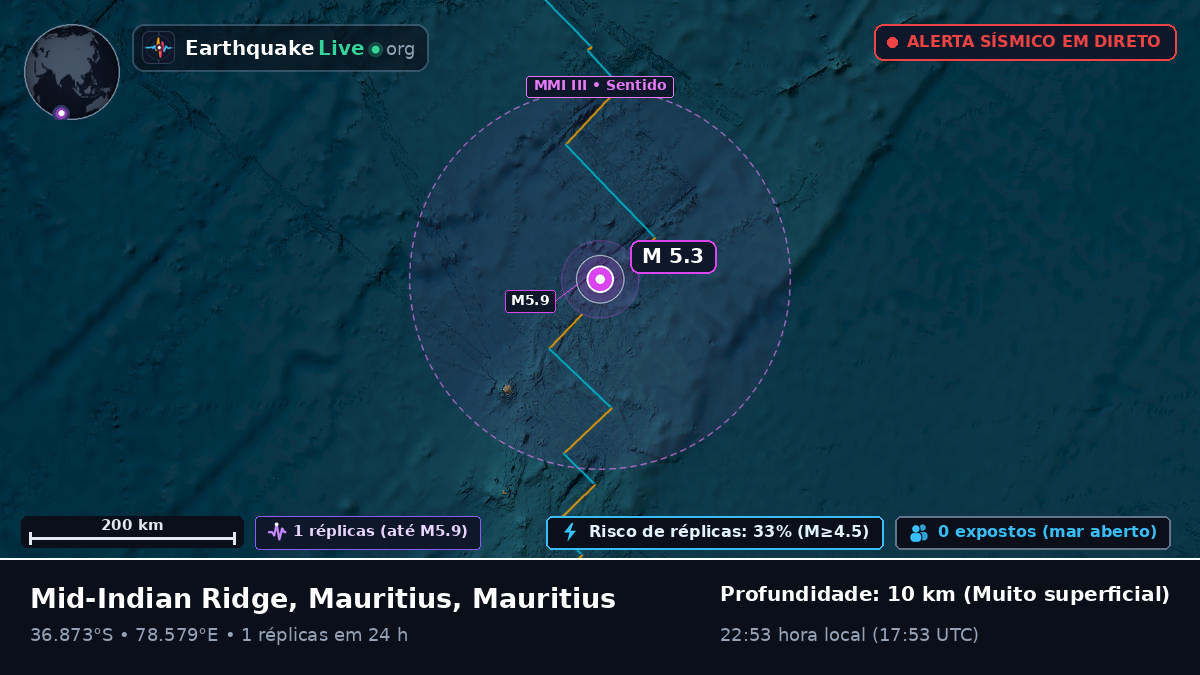 Oceano Índico (Mauritius)
