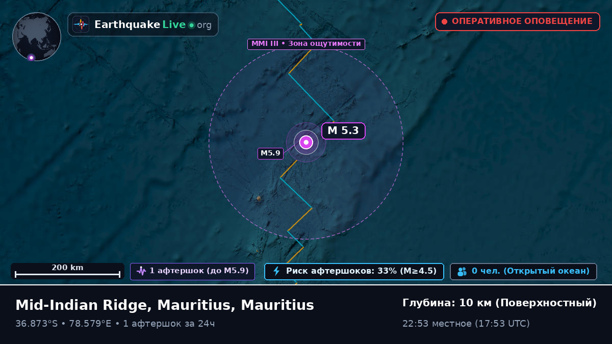 Индийский океан (Mauritius)