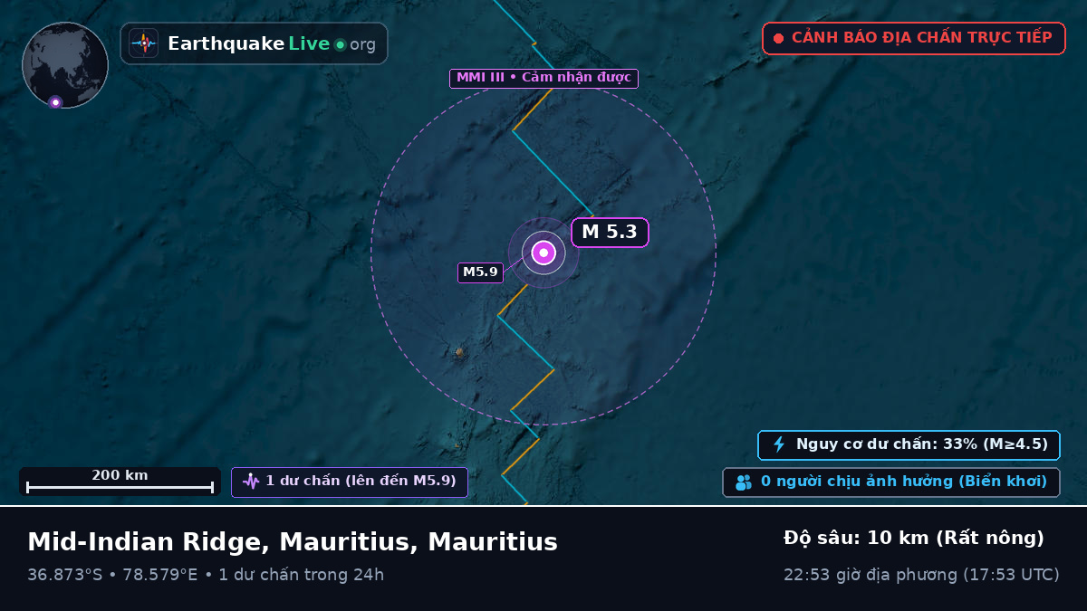 Ấn Độ Dương (Mauritius)
