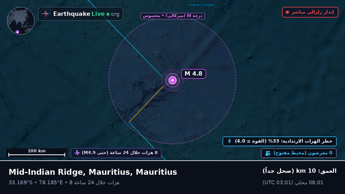 المحيط الهندي (Mauritius)