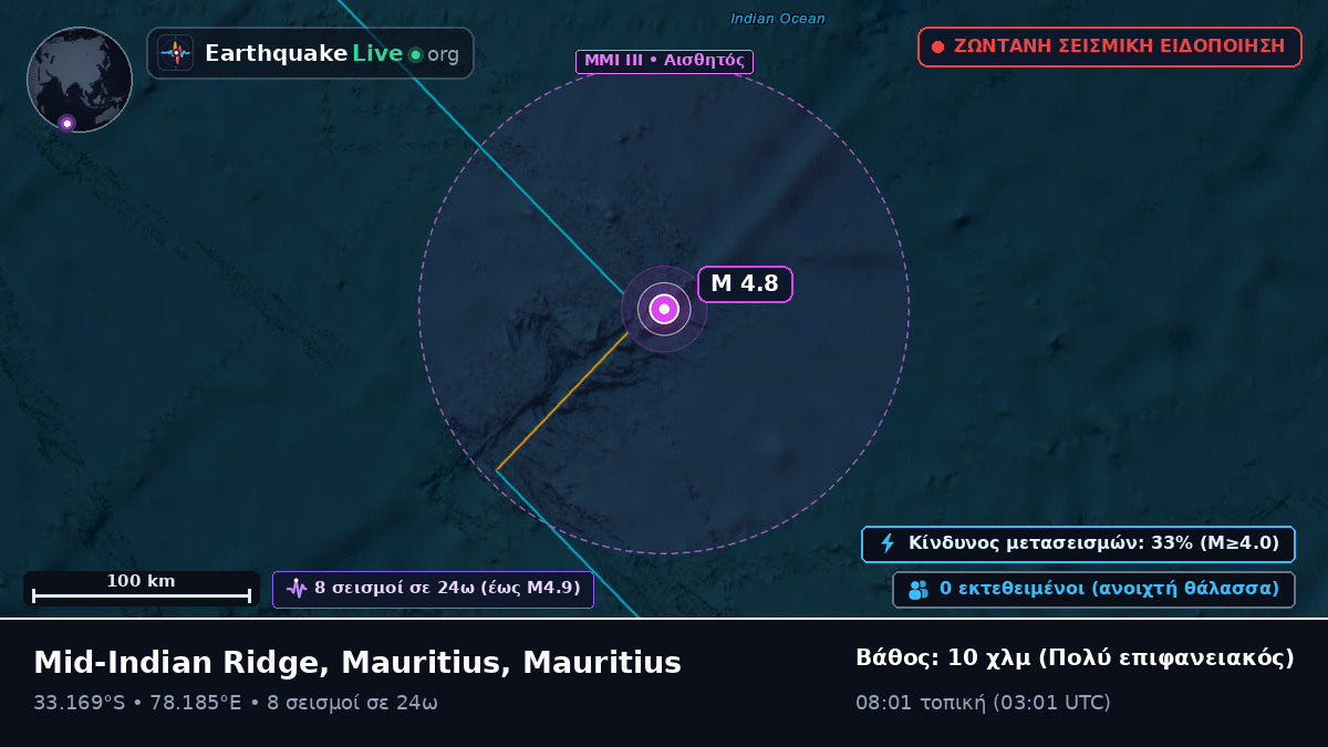 Ινδικός Ωκεανός (Mauritius)