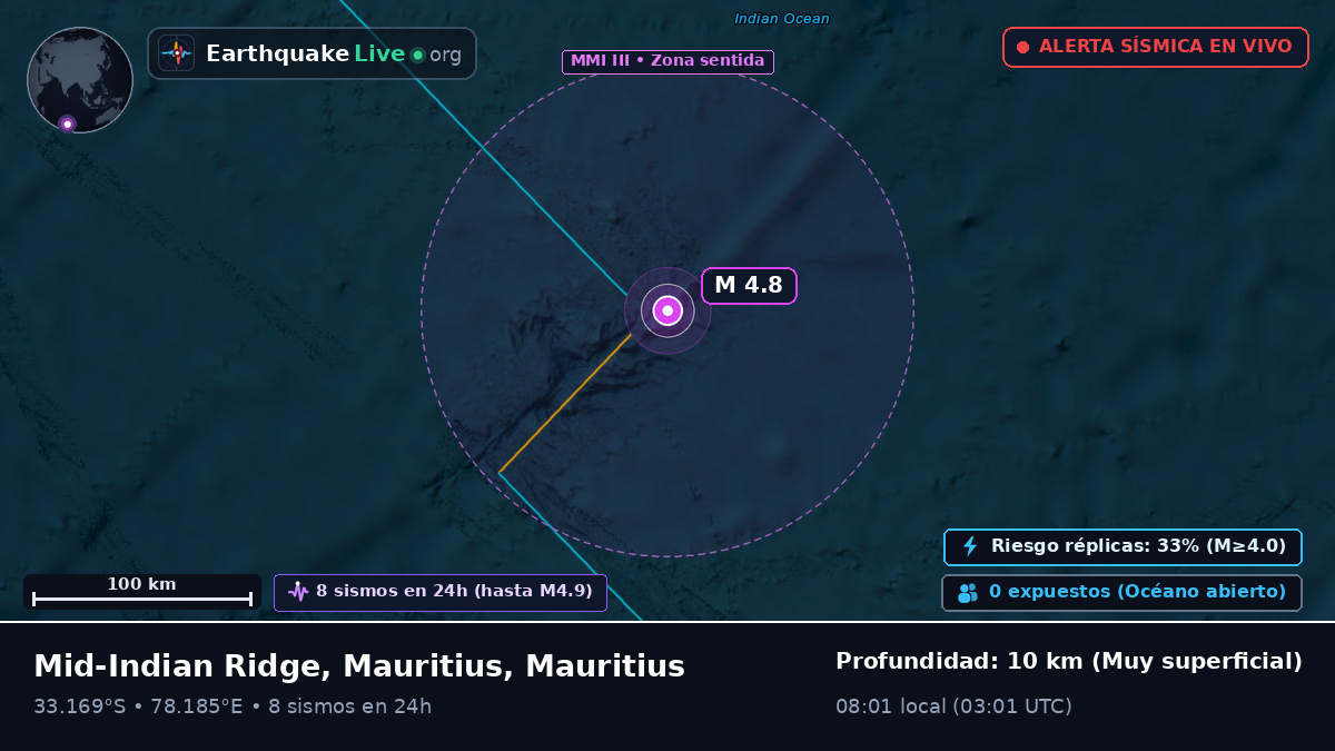 Océano Índico (Mauritius)