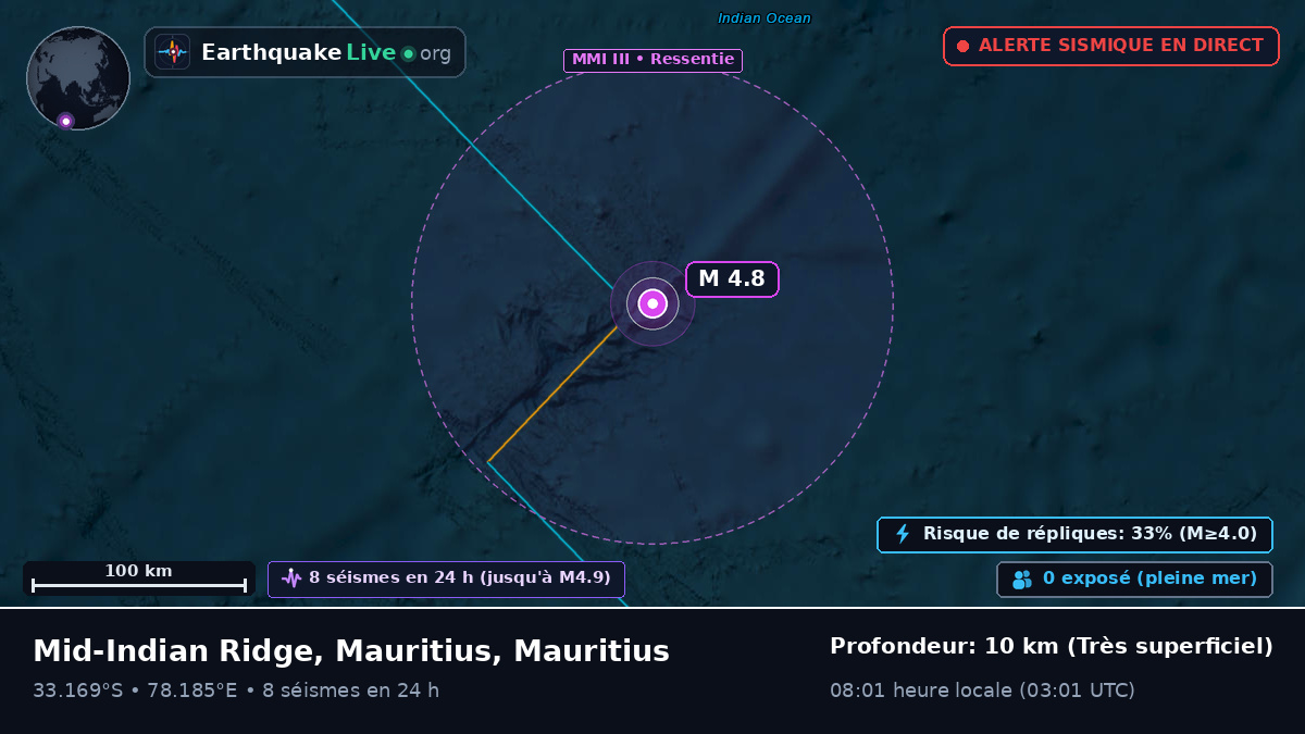 Océan Indien (Mauritius)