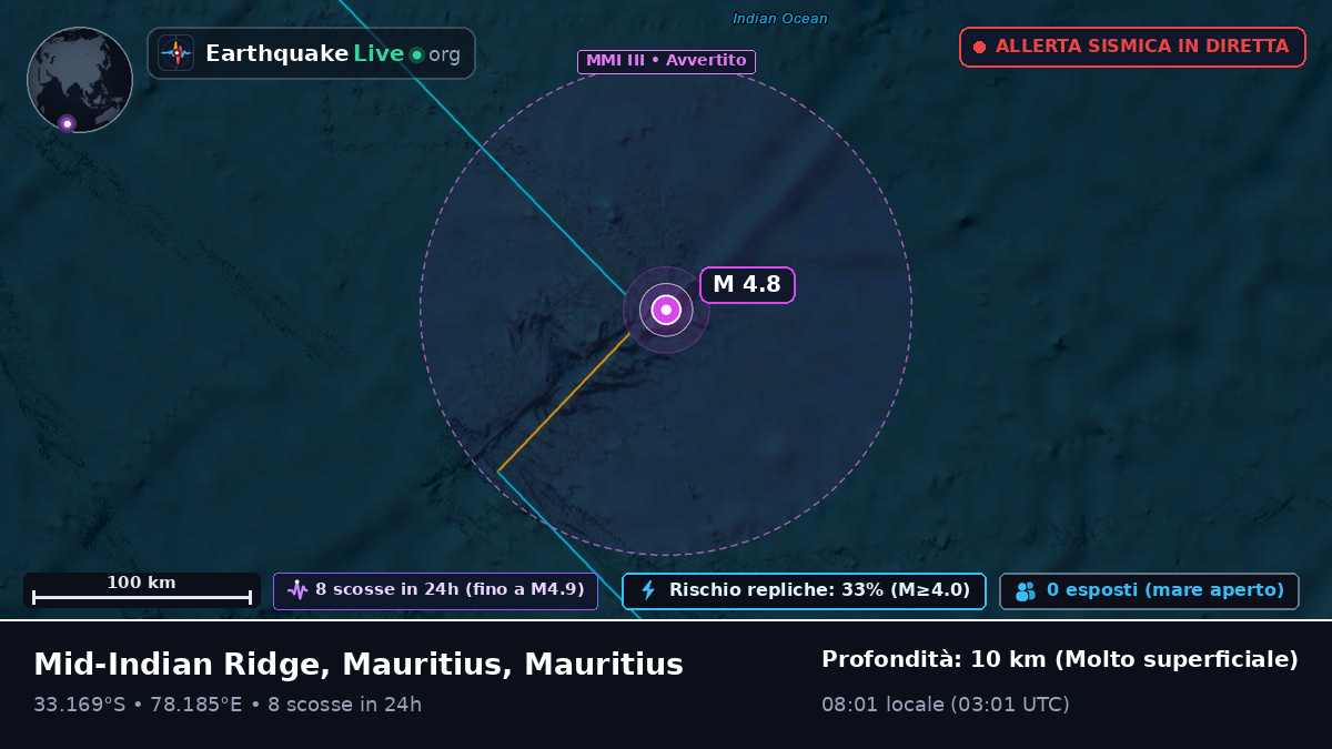 Oceano Indiano (Mauritius)