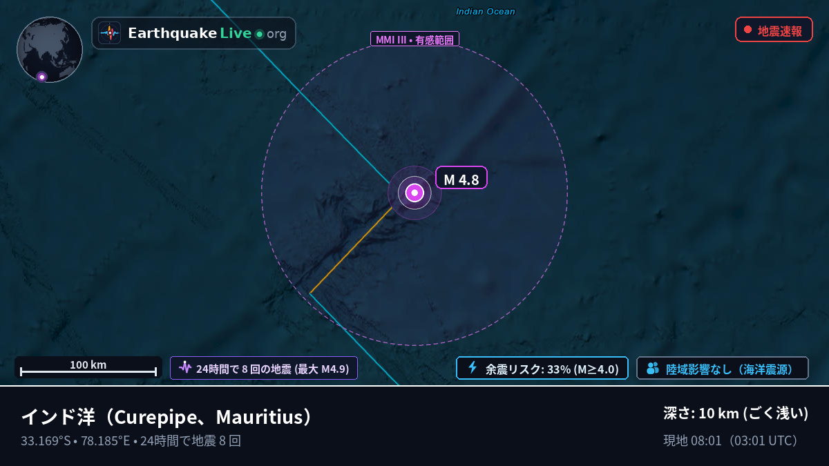 インド洋 (Mauritius)