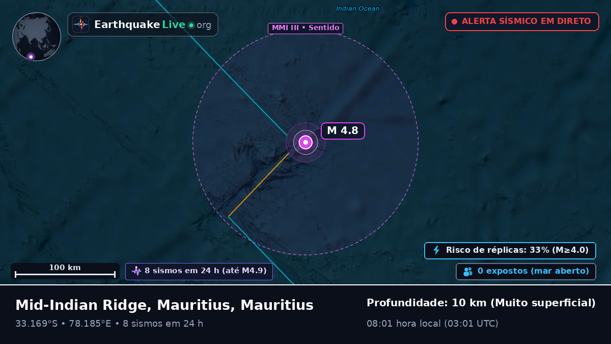 Oceano Índico (Mauritius)
