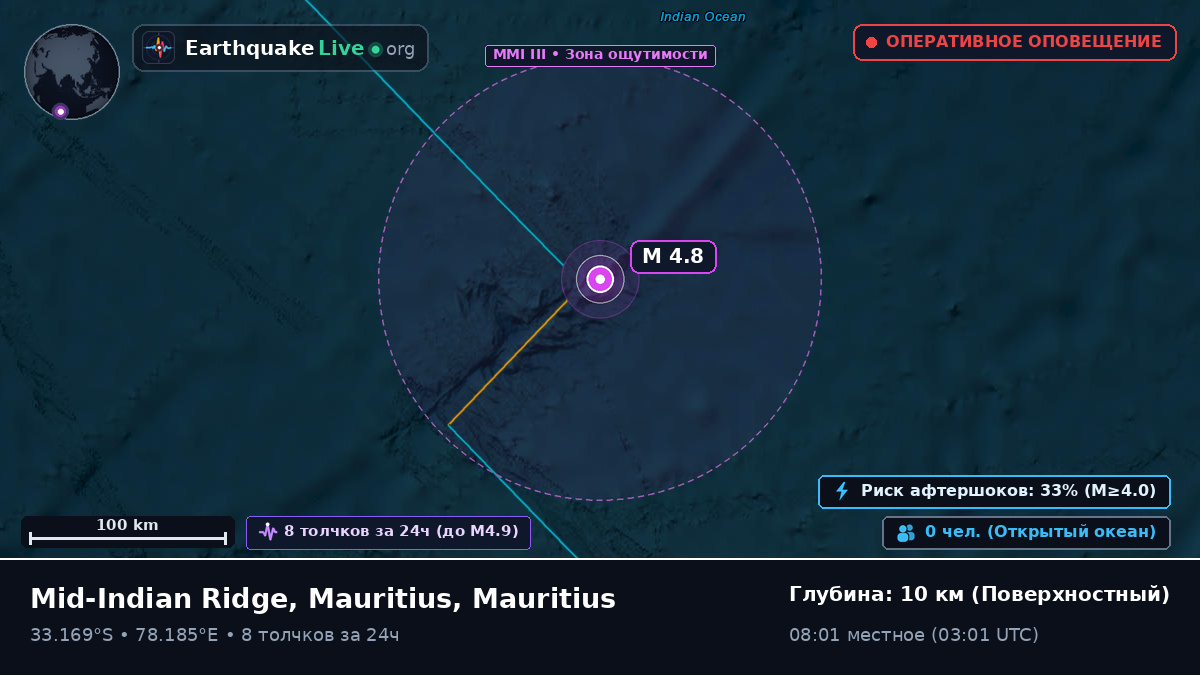 Индийский океан (Mauritius)