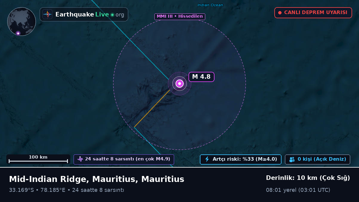 Hint Okyanusu (Mauritius)