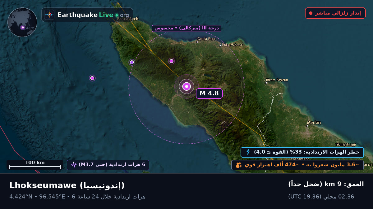 Aceh, إندونيسيا
