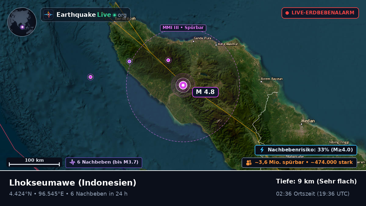 Aceh, Indonesien