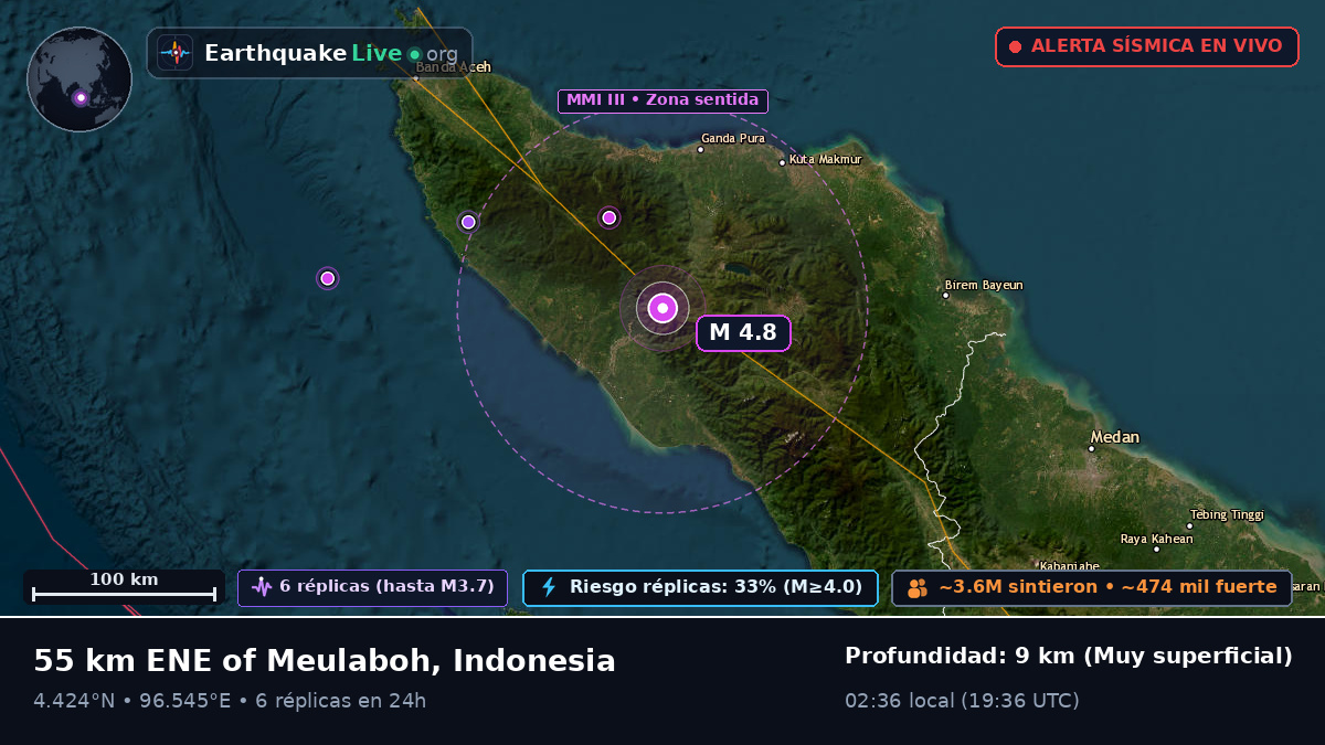 Aceh, Indonesia