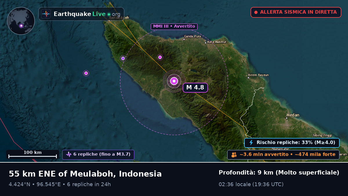 Aceh, Indonesia