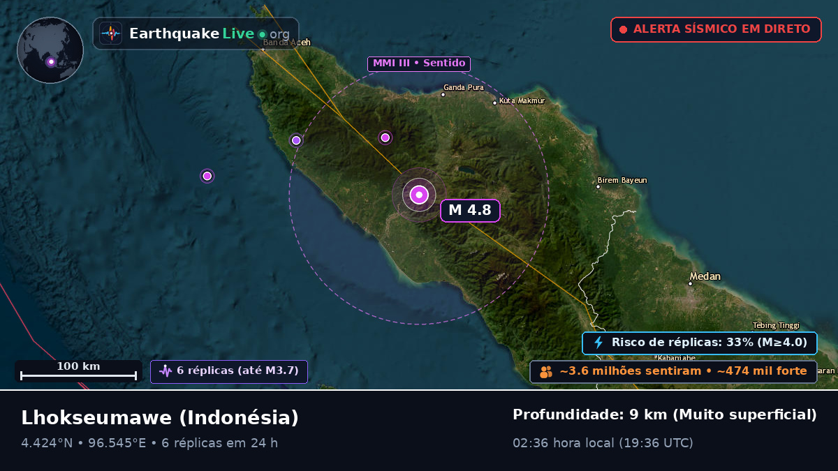 Aceh, Indonésia