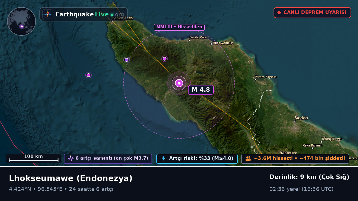 Aceh, Endonezya