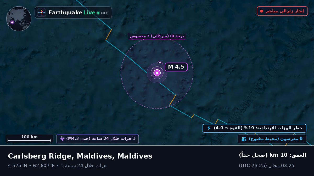 المحيط الهندي (Maldives)