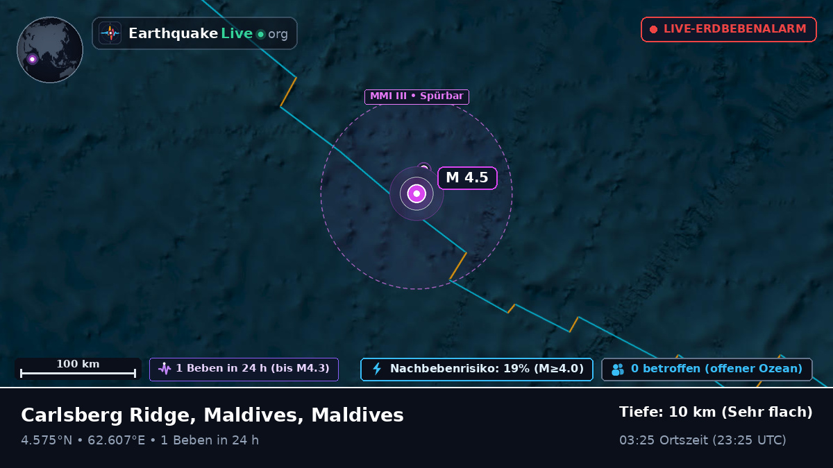 Indischer Ozean (Maldives)