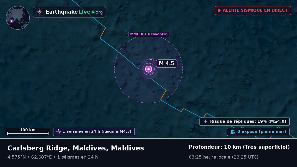 Océan Indien (Maldives)