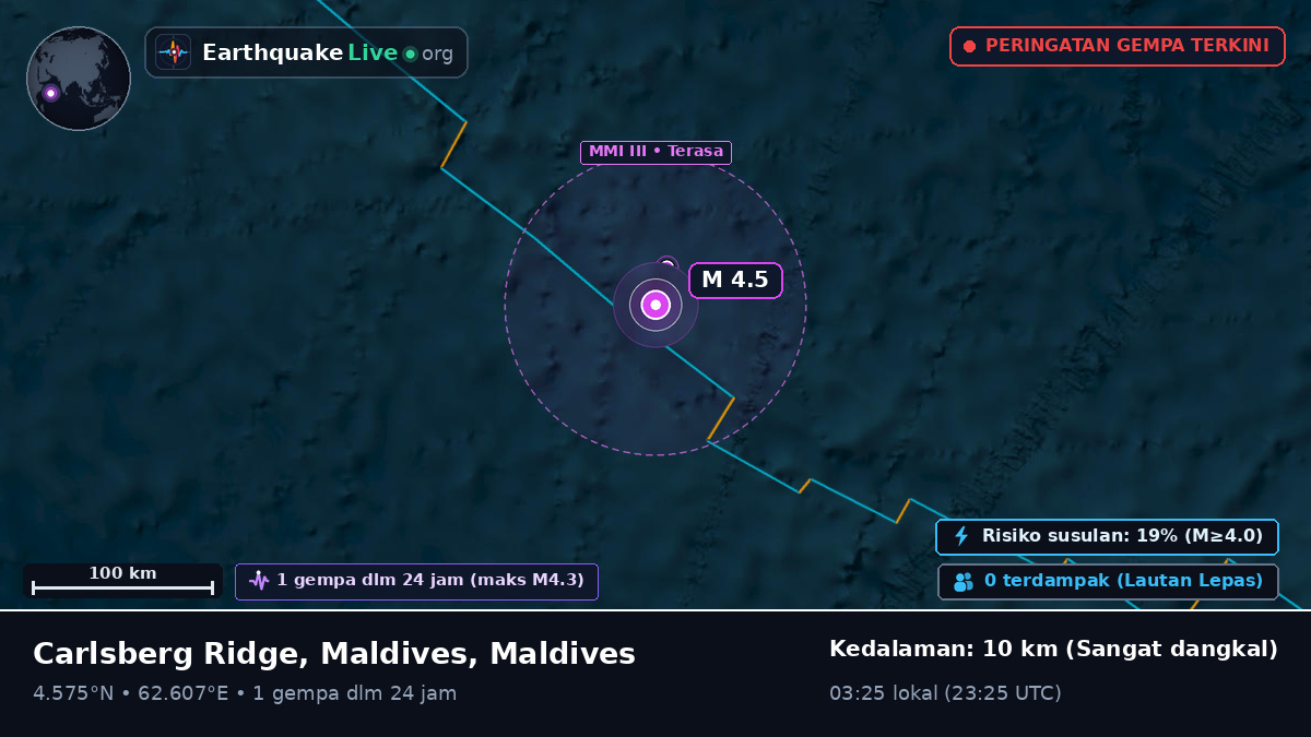 Samudra Hindia (Maldives)