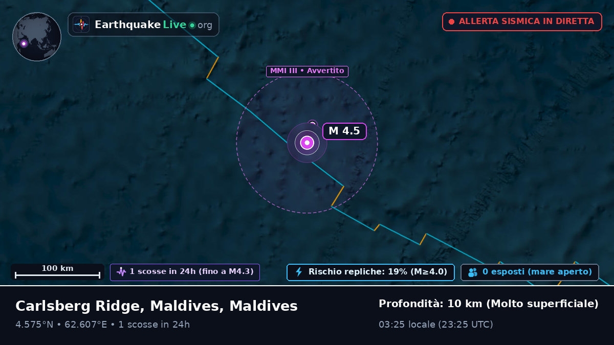 Oceano Indiano (Maldives)