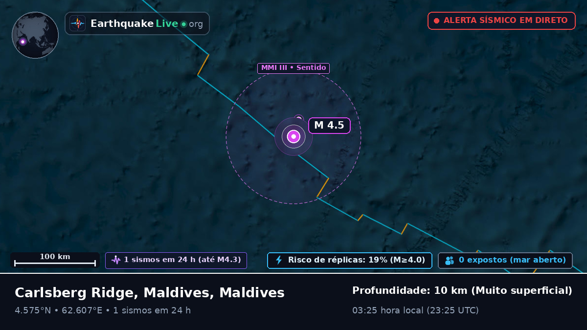 Oceano Índico (Maldives)