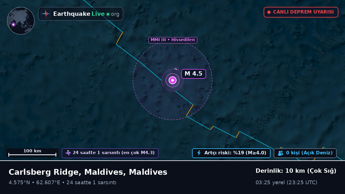 Hint Okyanusu (Maldives)