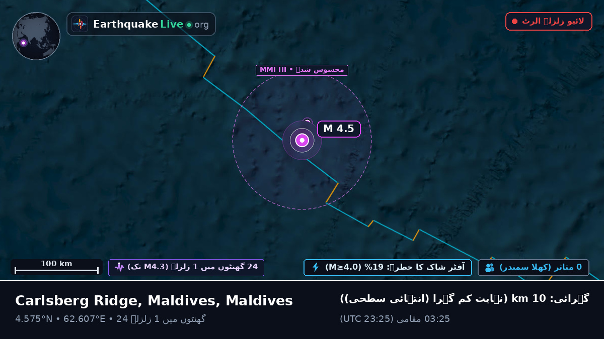 بحر ہند (Maldives)