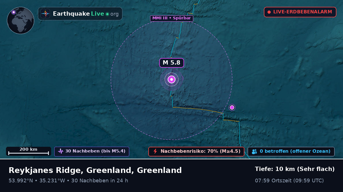 Nordatlantik (Greenland)