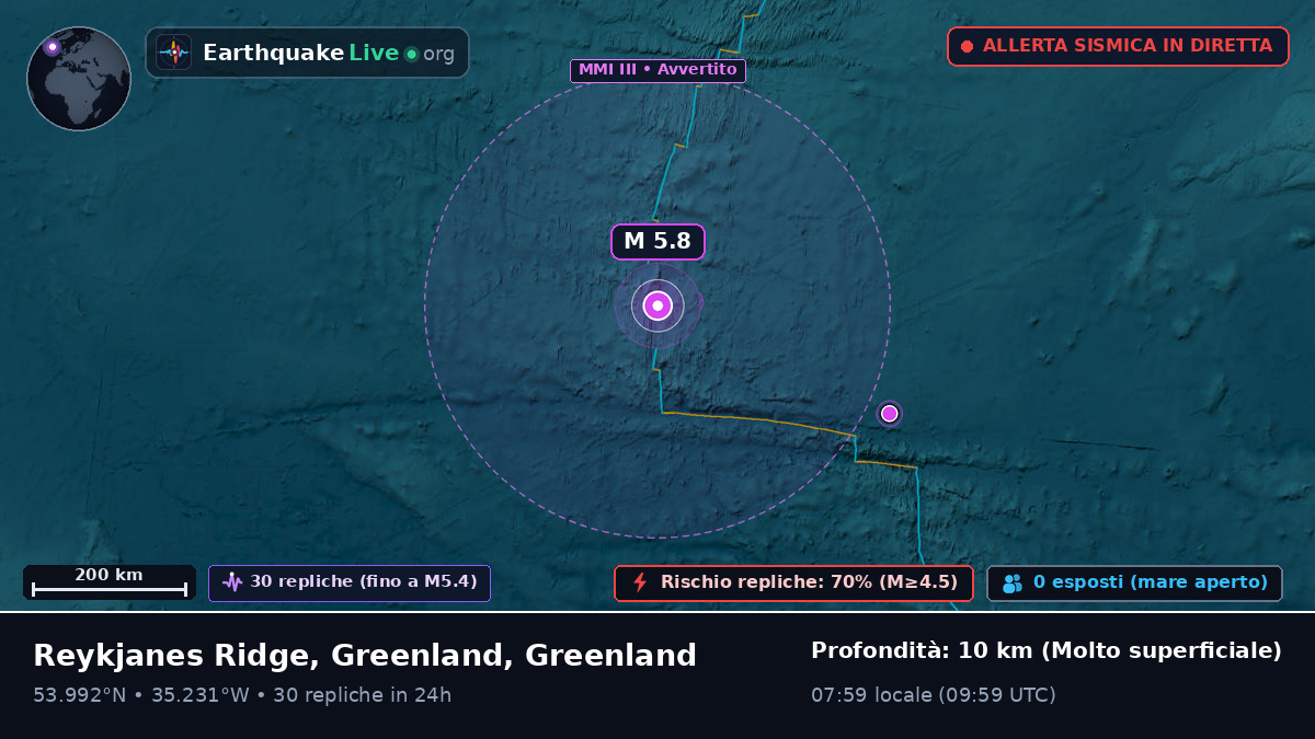 Oceano Atlantico settentrionale (Greenland)
