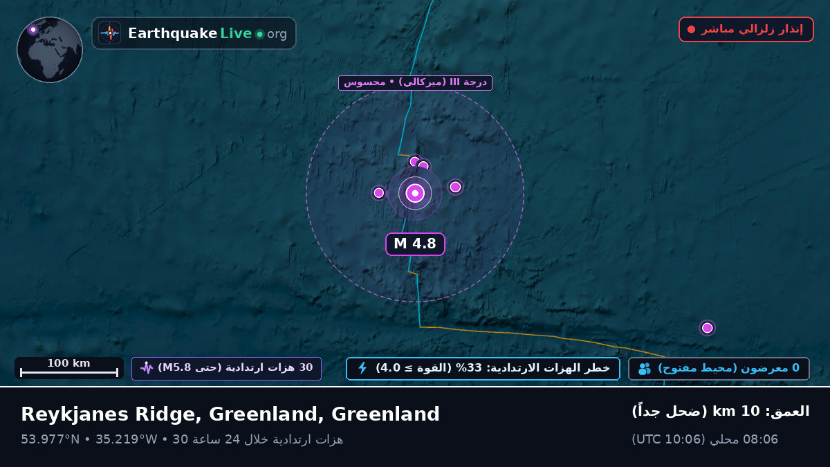 شمال المحيط الأطلسي (Greenland)