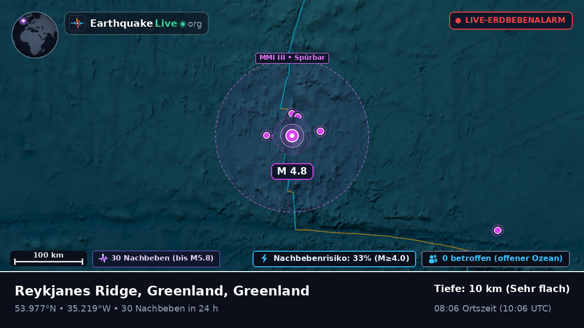 Nordatlantik (Greenland)