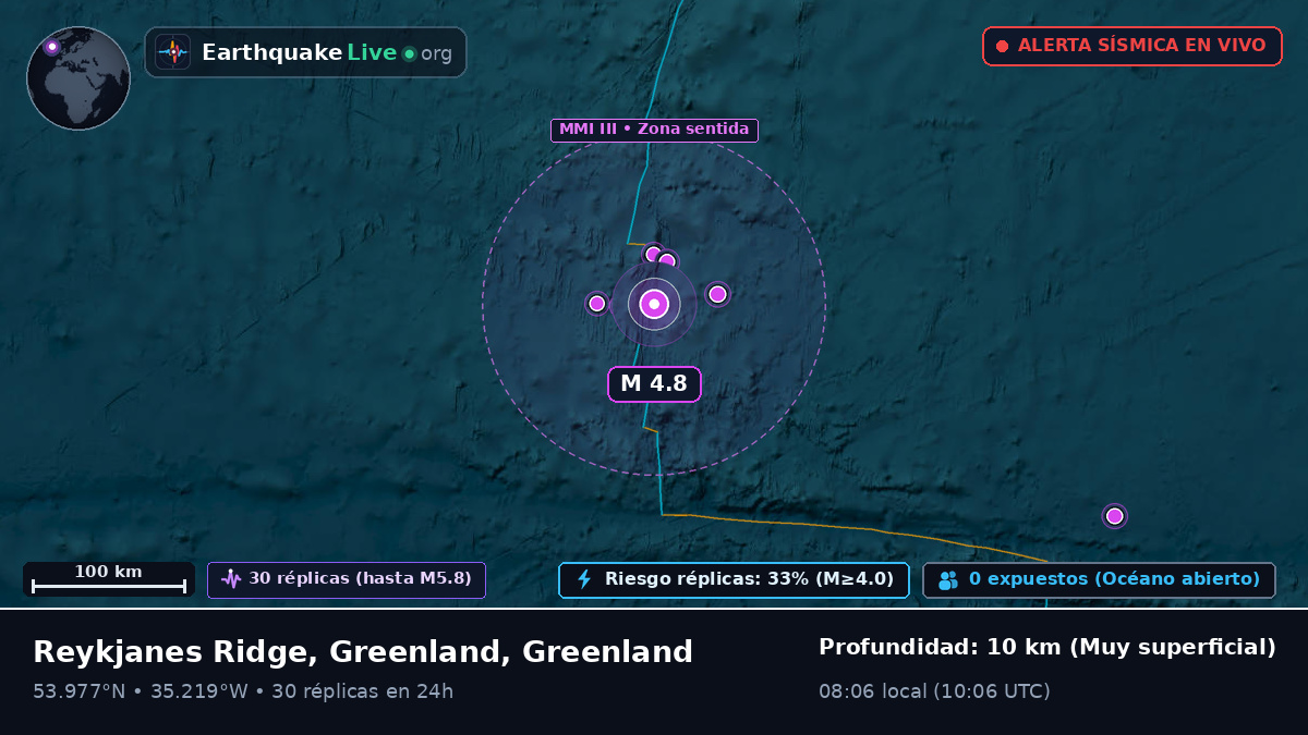 Océano Atlántico Norte (Greenland)
