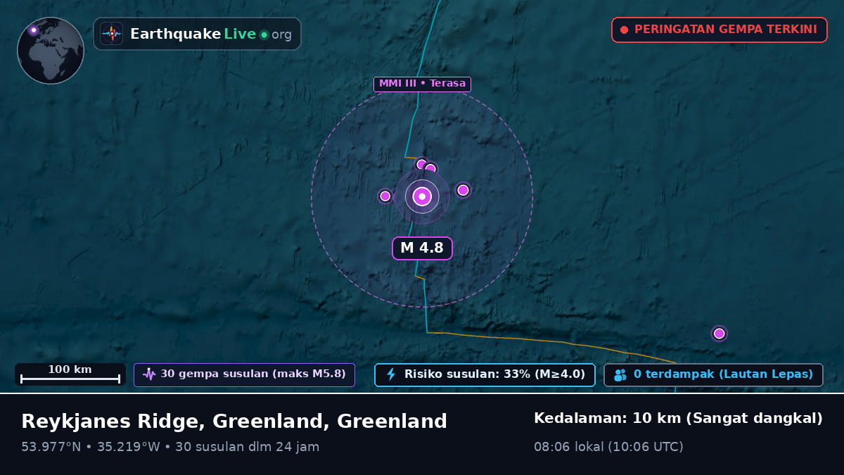 Samudra Atlantik Utara (Greenland)